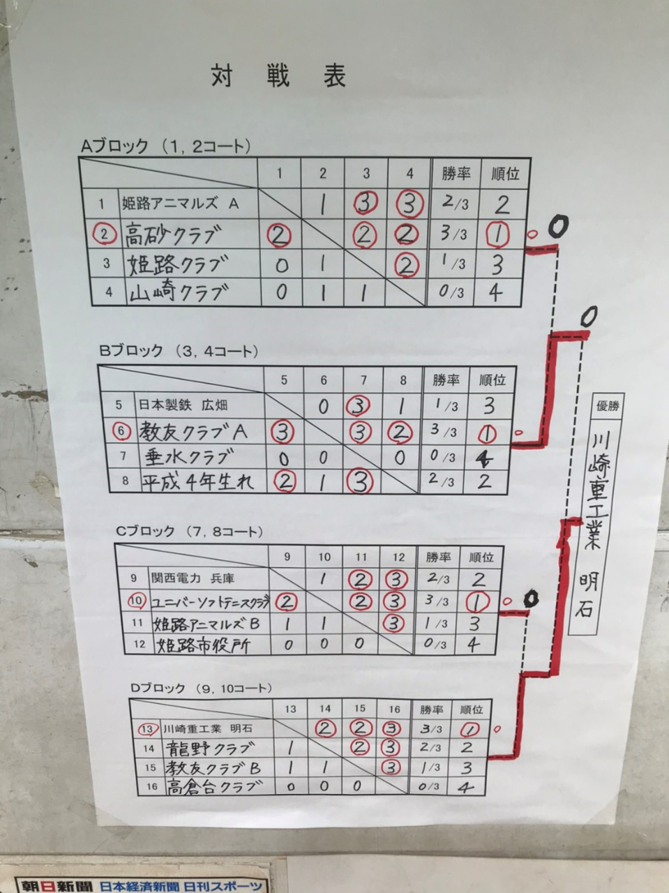 兵庫 県 ソフトテニス
